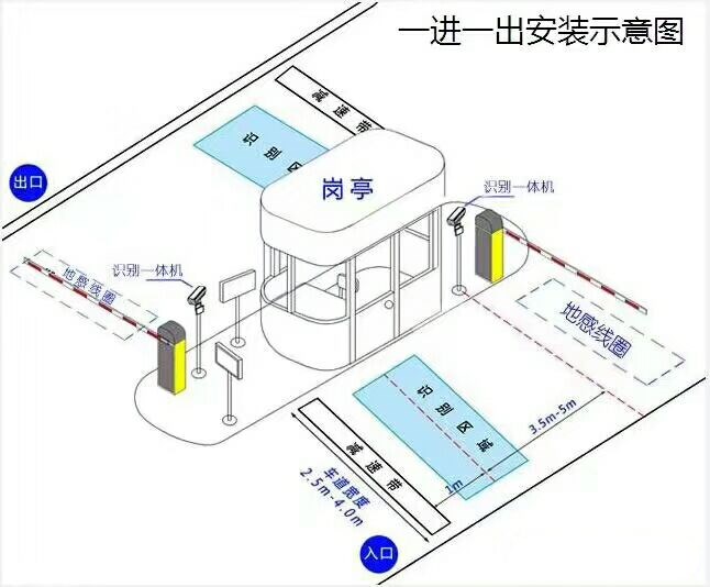 丽江标准车牌识别系统安装图