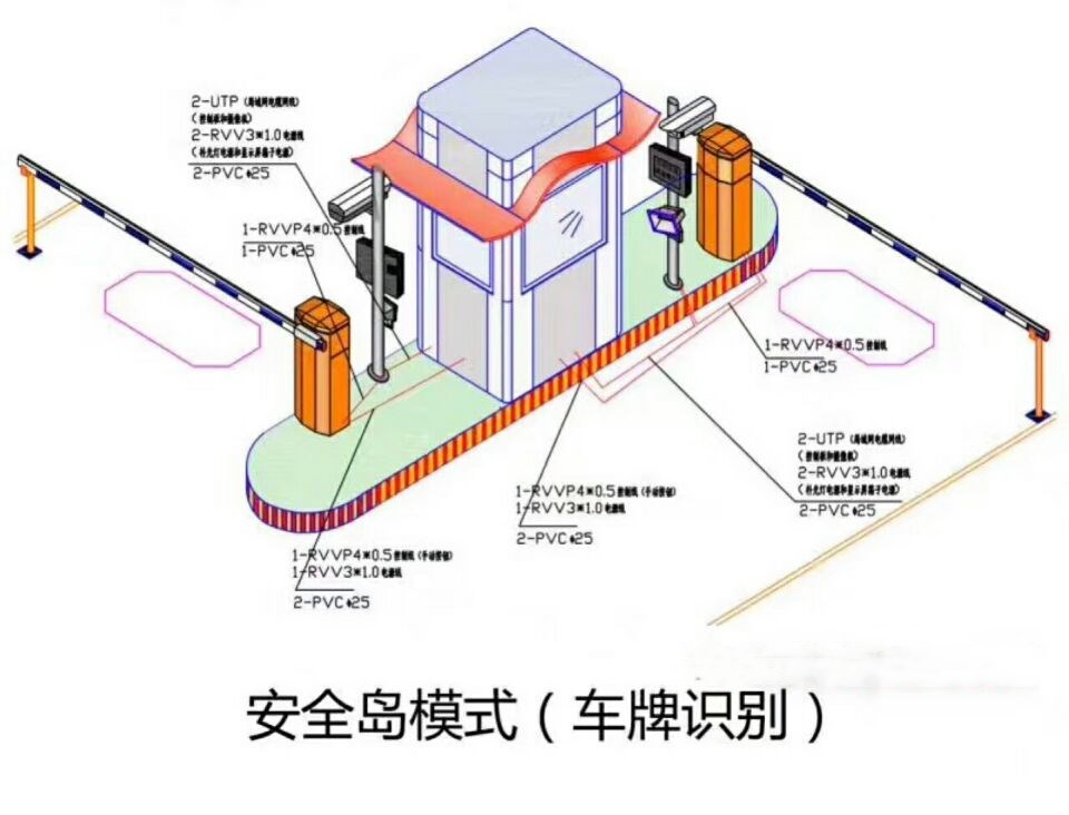 丽江双通道带岗亭车牌识别